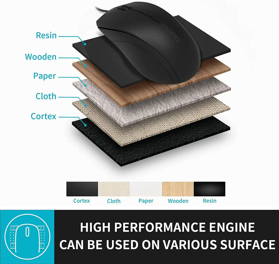 Souris filaire silencieuse Rapoo N1600 – vue 4
